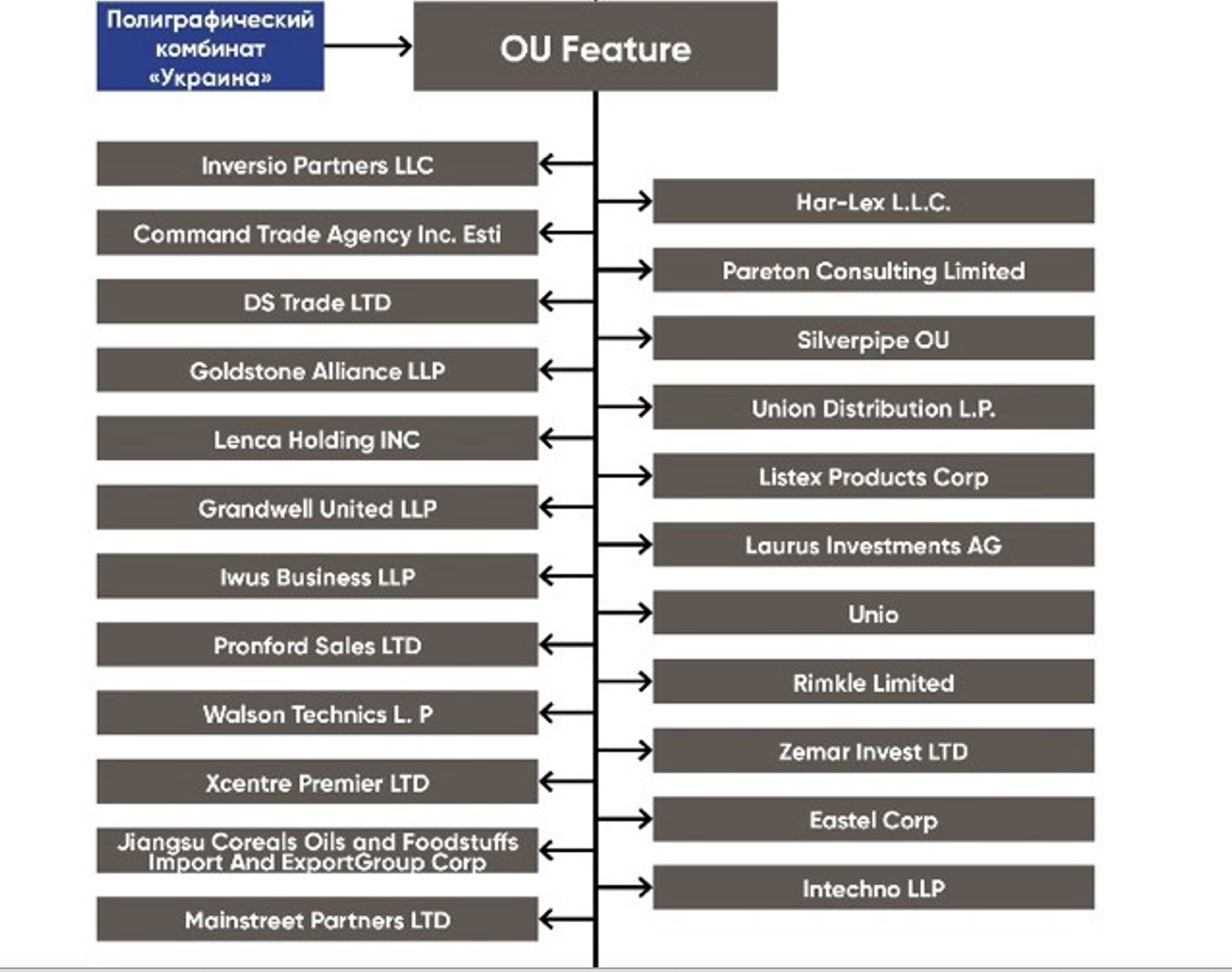 Офшорна монополія. Хто стоїть за виробництвом біометричних паспортів